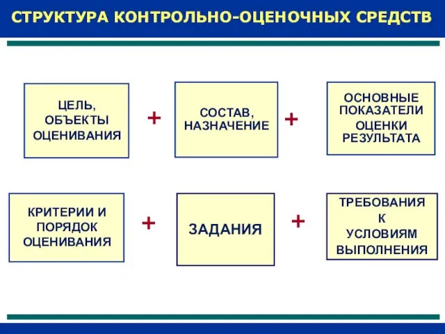 СТРУКТУРА КОНТРОЛЬНО-ОЦЕНОЧНЫХ СРЕДСТВ СОСТАВ, НАЗНАЧЕНИЕ + ЦЕЛЬ, ОБЪЕКТЫ ОЦЕНИВАНИЯ ОСНОВНЫЕ ПОКАЗАТЕЛИ ОЦЕНКИ