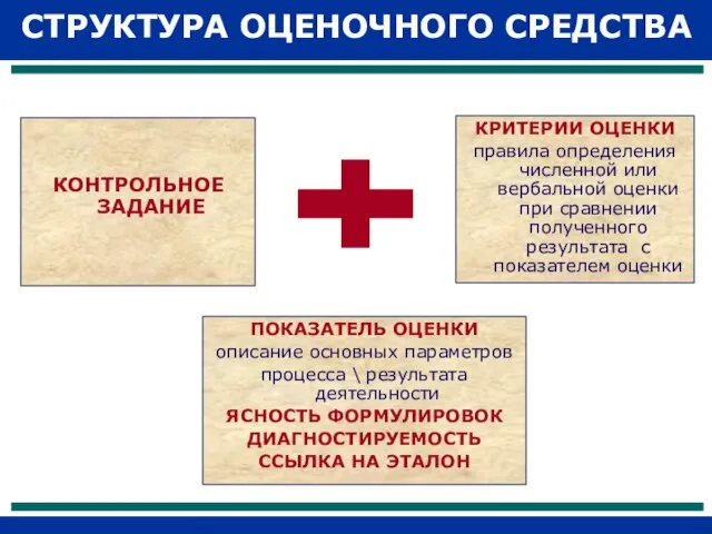 СТРУКТУРА ОЦЕНОЧНОГО СРЕДСТВА КОНТРОЛЬНОЕ ЗАДАНИЕ КРИТЕРИИ ОЦЕНКИ правила определения численной или вербальной