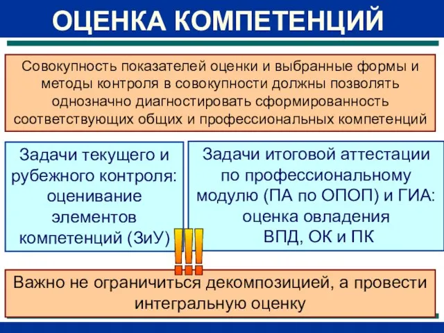 Задачи итоговой аттестации по профессиональному модулю (ПА по ОПОП) и ГИА: оценка