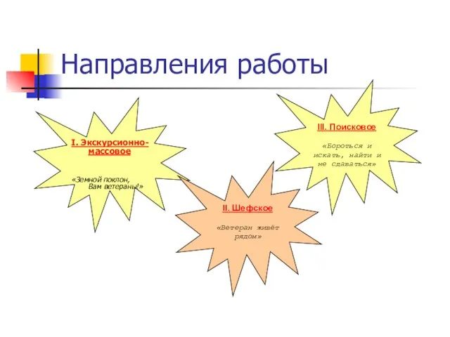 Направления работы I. Экскурсионно-массовое «Земной поклон, Вам ветераны!» II. Шефское «Ветеран живёт