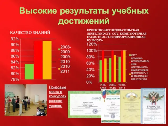 Высокие результаты учебных достижений КАЧЕСТВО ЗНАНИЙ ПРОЕКТНО-ИССЛЕДОВАТЕЛЬСКАЯ ДЕЯТЕЛЬНОСТЬ, СОУ, КОМПЬЮТЕРНАЯ ГРАМОТНОСТЬ И