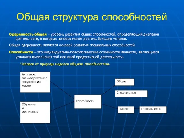 Общая структура способностей Одаренность общая – уровень развития общих способностей, определяющий диапазон