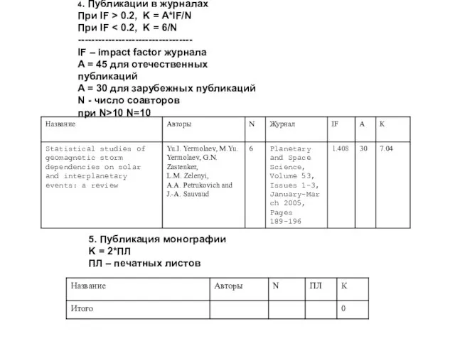 4. Публикации в журналах При IF > 0.2, K = A*IF/N При