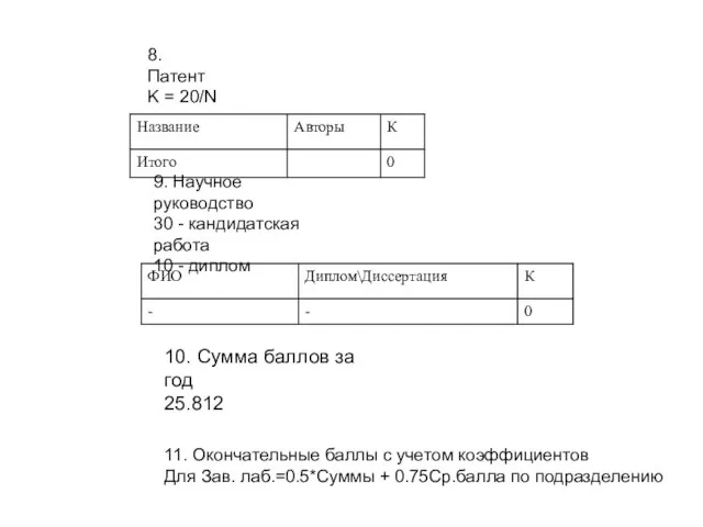 8. Патент K = 20/N 9. Научное руководство 30 - кандидатская работа