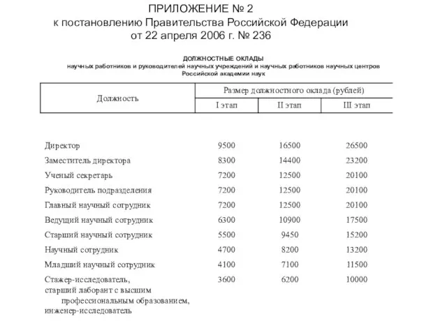 ПРИЛОЖЕНИЕ № 2 к постановлению Правительства Российской Федерации от 22 апреля 2006