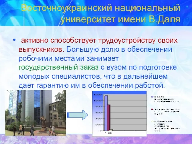 Восточноукраинский национальный университет имени В.Даля активно способствует трудоустройству своих выпускников. Большую долю