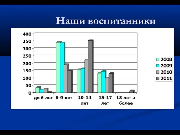 Наши воспитанники