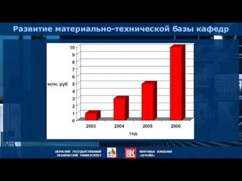 Развитие материально-технической базы кафедр