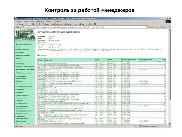 Контроль за работой менеджеров