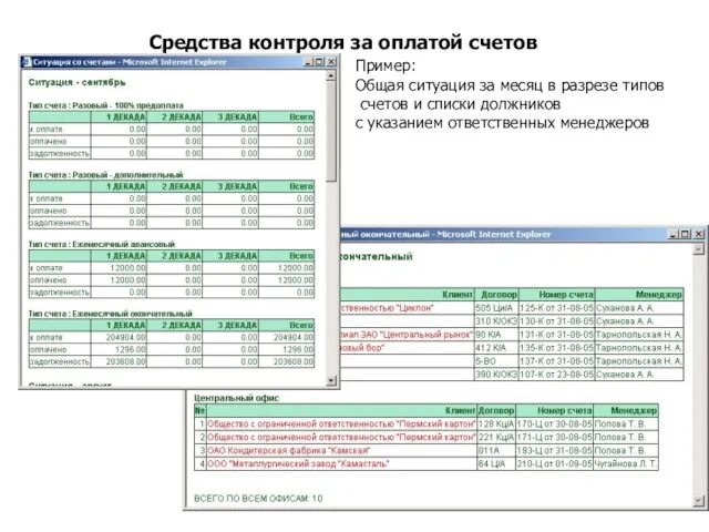 Средства контроля за оплатой счетов Пример: Общая ситуация за месяц в разрезе