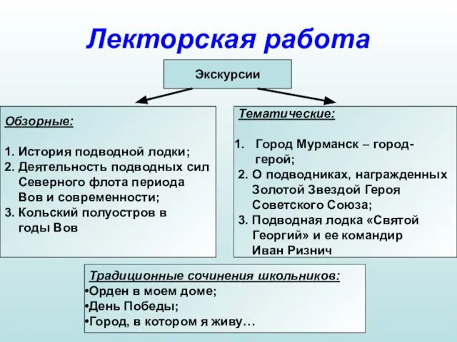 Лекторская работа Экскурсии Обзорные: 1. История подводной лодки; 2. Деятельность подводных сил