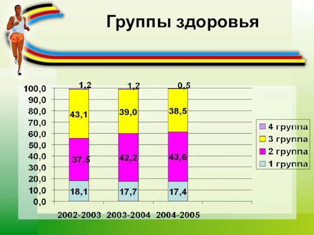 Группы здоровья