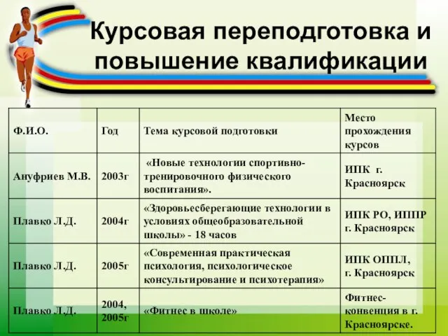 Курсовая переподготовка и повышение квалификации