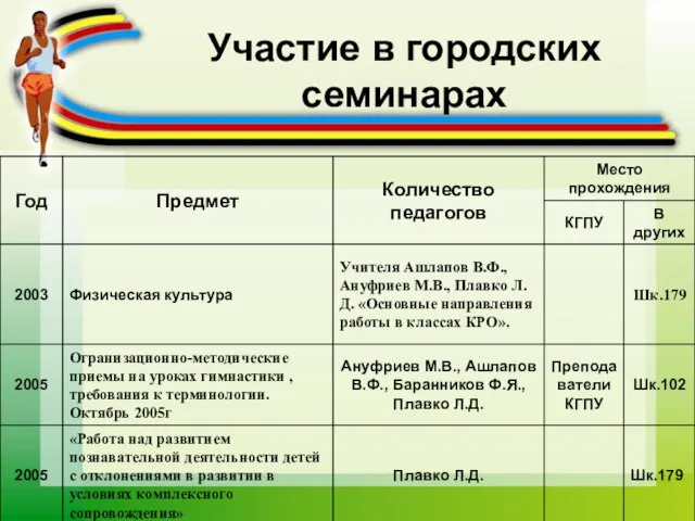 Участие в городских семинарах