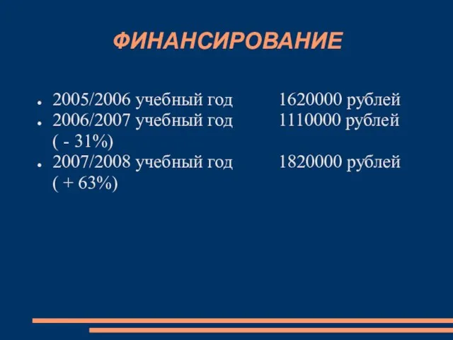 ФИНАНСИРОВАНИЕ 2005/2006 учебный год 1620000 рублей 2006/2007 учебный год 1110000 рублей (
