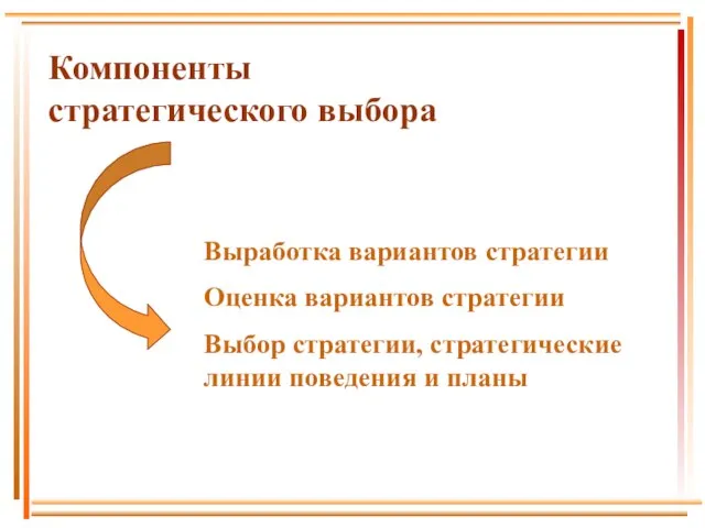 Компоненты стратегического выбора Выработка вариантов стратегии Оценка вариантов стратегии Выбор стратегии, стратегические линии поведения и планы