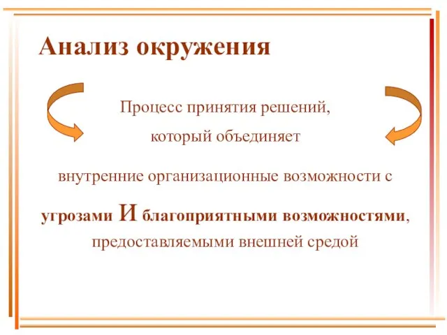 Анализ окружения Процесс принятия решений, который объединяет внутренние организационные возможности с угрозами