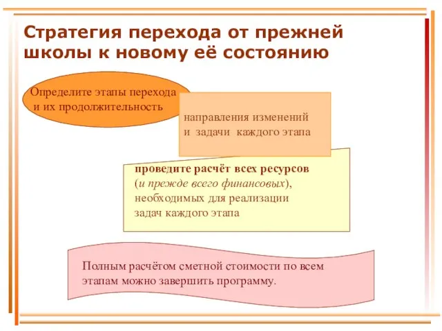 Стратегия перехода от прежней школы к новому её состоянию Определите этапы перехода