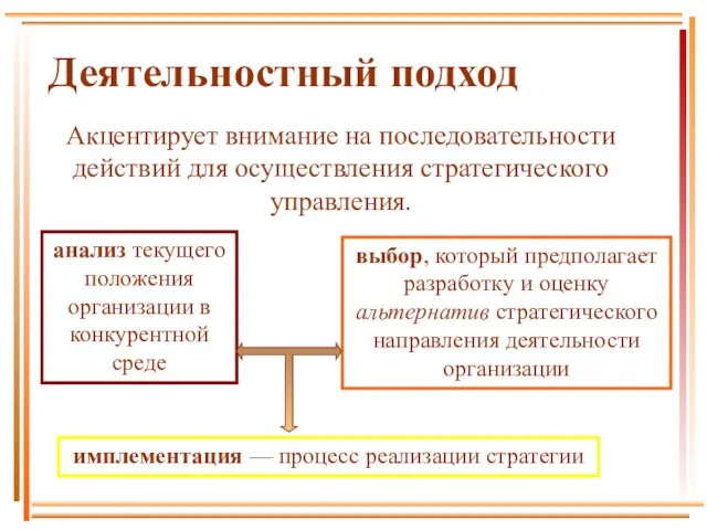 Деятельностный подход Акцентирует внимание на последовательности действий для осуществления стратегического управления. анализ