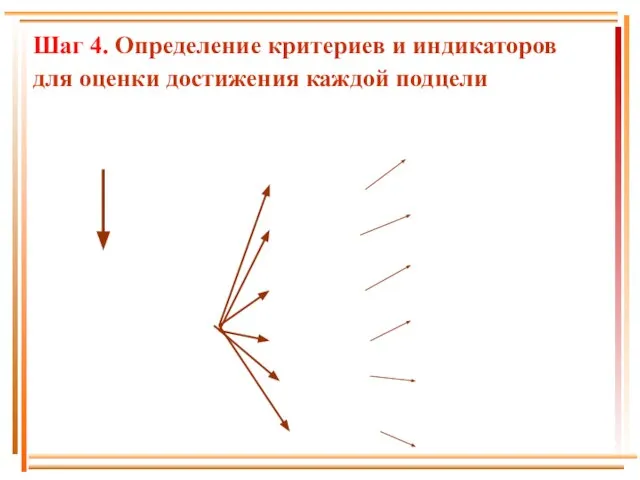 Шаг 4. Определение критериев и индикаторов для оценки достижения каждой подцели