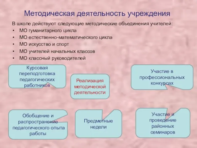 Методическая деятельность учреждения В школе действуют следующие методические объединения учителей: МО гуманитарного