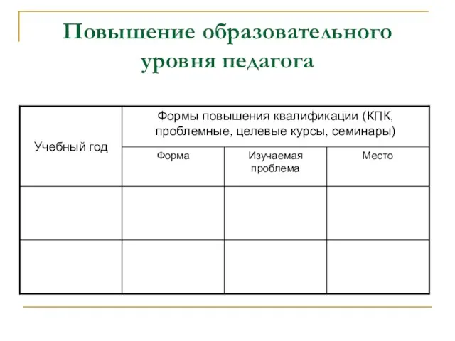 Повышение образовательного уровня педагога