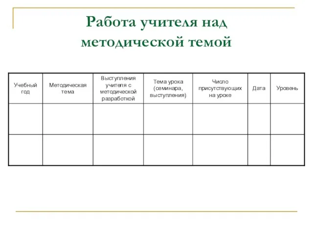 Работа учителя над методической темой