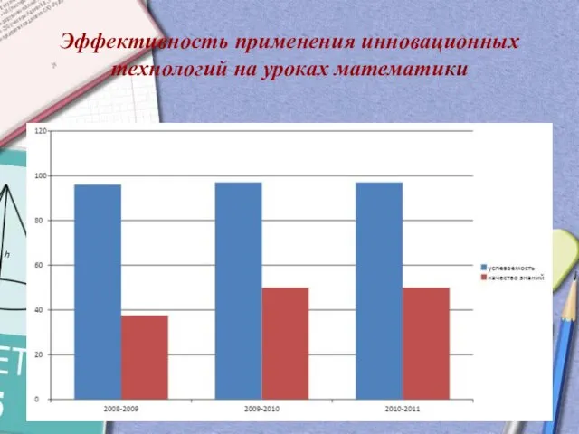 Эффективность применения инновационных технологий на уроках математики повышение мотивации к изучению математики;