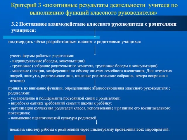 Критерий 3 «позитивные результаты деятельности учителя по выполнению функций классного руководителя» 3.2