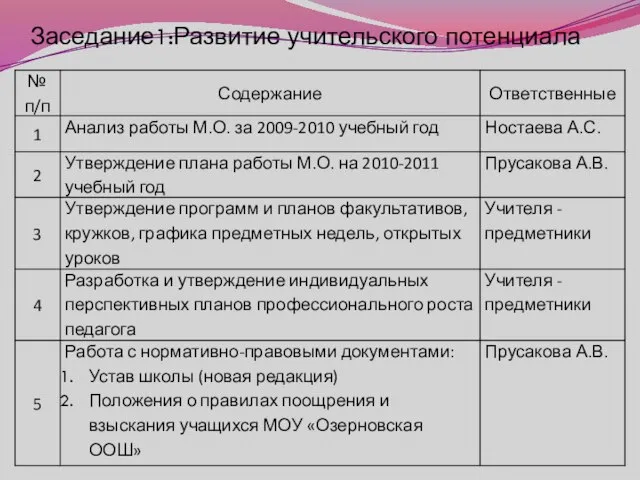 Заседание1:Развитие учительского потенциала