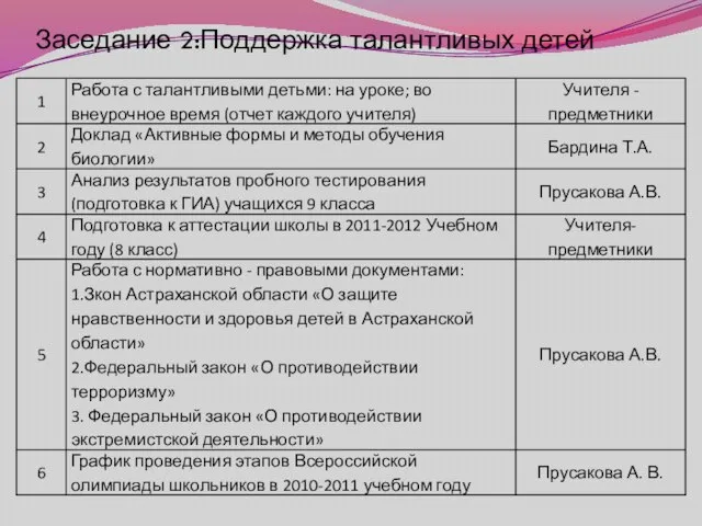 Заседание 2:Поддержка талантливых детей