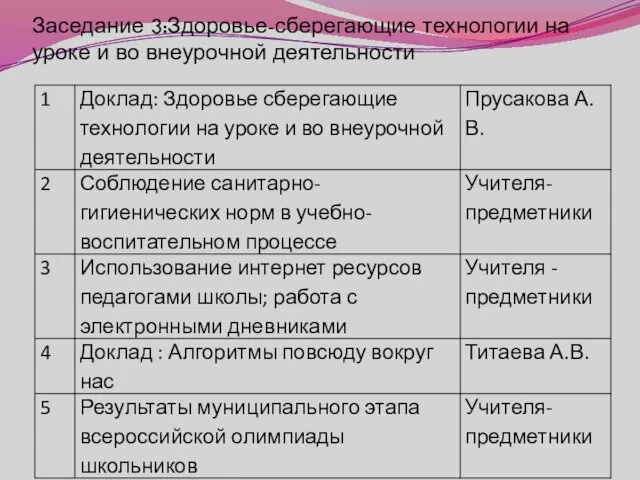 Заседание 3:Здоровье-сберегающие технологии на уроке и во внеурочной деятельности