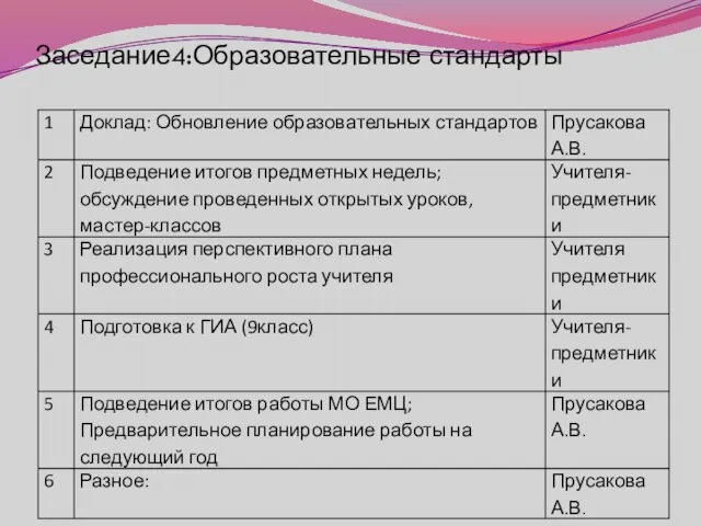 Заседание4:Образовательные стандарты