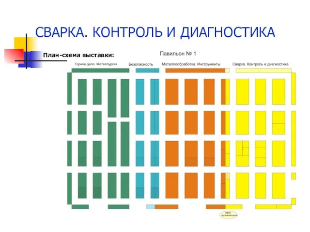 СВАРКА. КОНТРОЛЬ И ДИАГНОСТИКА План-схема выставки: