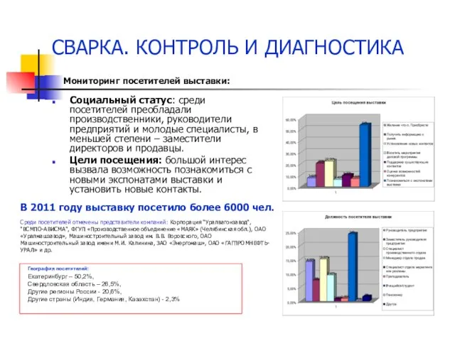 Социальный статус: среди посетителей преобладали производственники, руководители предприятий и молодые специалисты, в