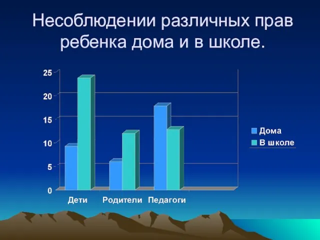 Несоблюдении различных прав ребенка дома и в школе.