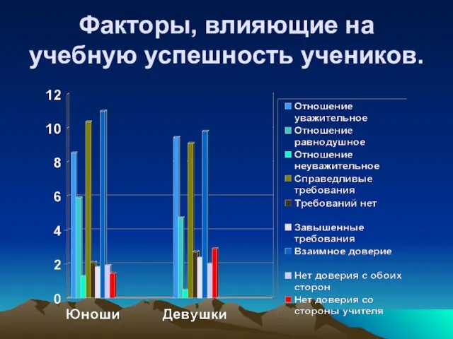 Факторы, влияющие на учебную успешность учеников.