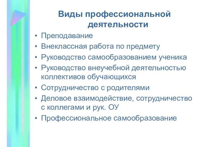 Виды профессиональной деятельности Преподавание Внеклассная работа по предмету Руководство самообразованием ученика Руководство