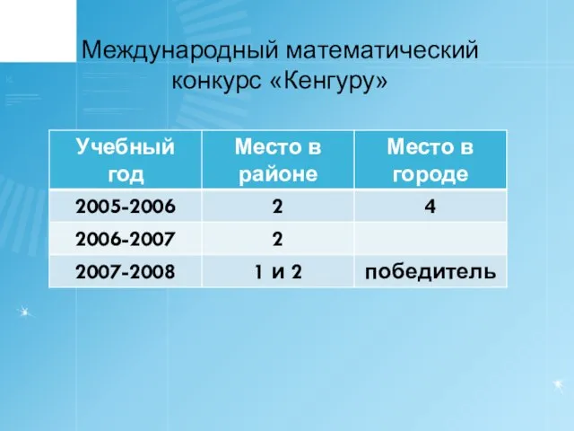 Международный математический конкурс «Кенгуру»