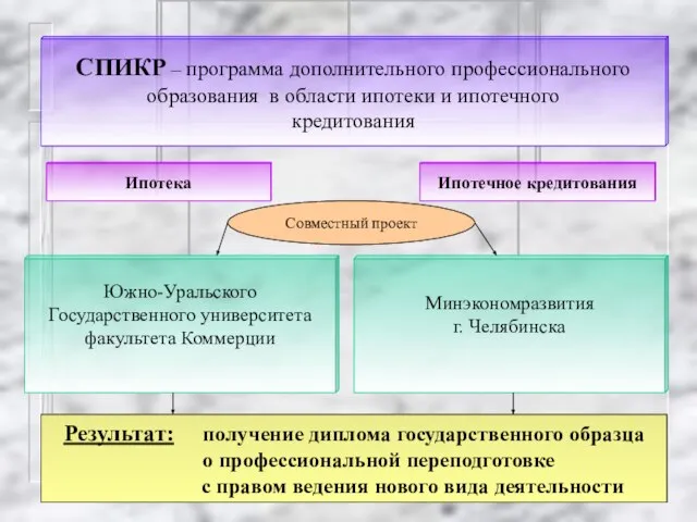 Совместный проект Результат: получение диплома государственного образца о профессиональной переподготовке с правом ведения нового вида деятельности