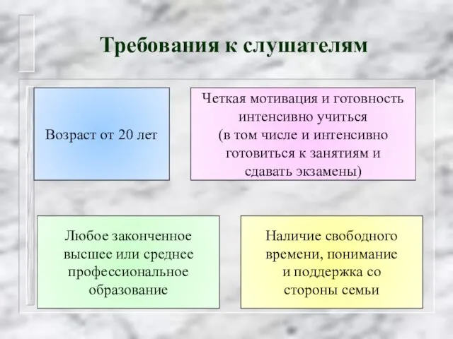 Требования к слушателям Возраст от 20 лет Любое законченное высшее или среднее