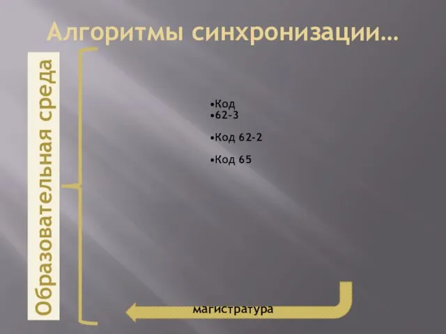 Алгоритмы синхронизации… Код 62-3 Код 62-2 Код 65 Образовательная среда магистратура