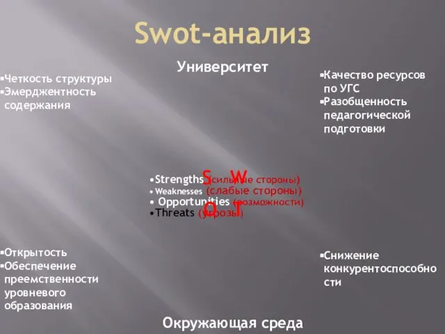 Swоt-анализ Strengths (сильные стороны) Weaknesses (слабые стороны) Opportunities (возможности) Threats (угрозы) S