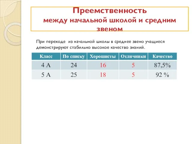 Преемственность между начальной школой и средним звеном При переходе из начальной школы