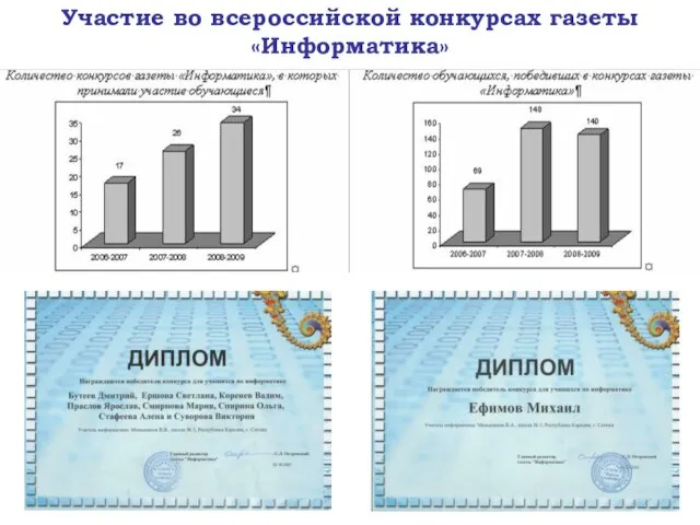 Участие во всероссийской конкурсах газеты «Информатика»