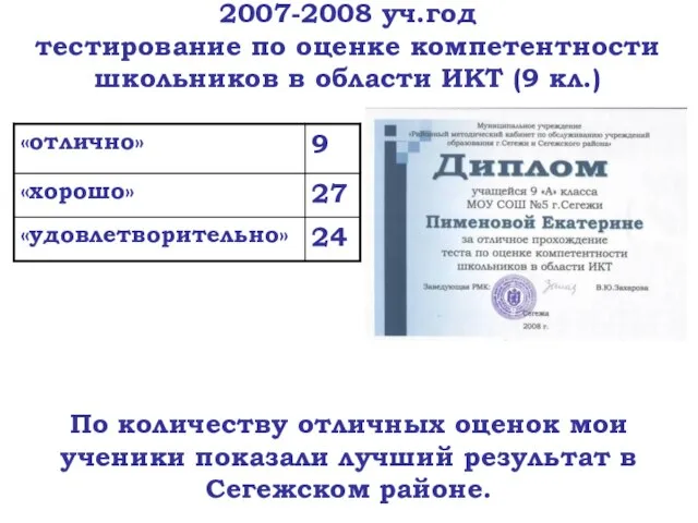 2007-2008 уч.год тестирование по оценке компетентности школьников в области ИКТ (9 кл.)