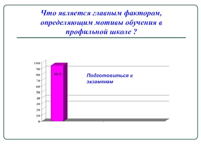 Что является главным фактором, определяющим мотивы обучения в профильной школе ? Подготовиться к экзаменам