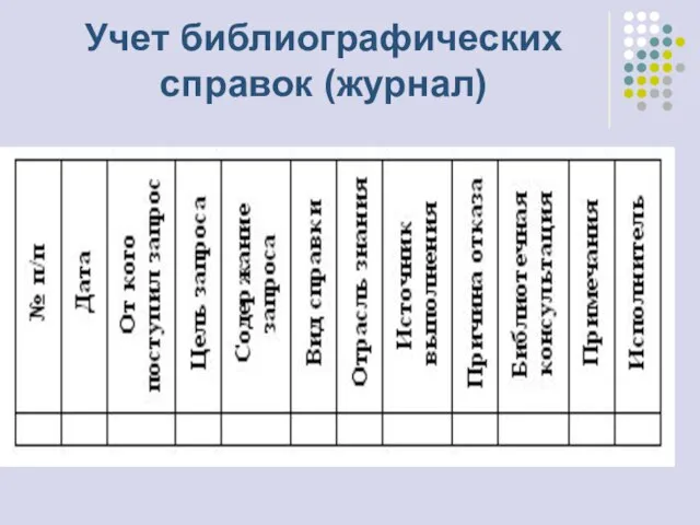 Учет библиографических справок (журнал)