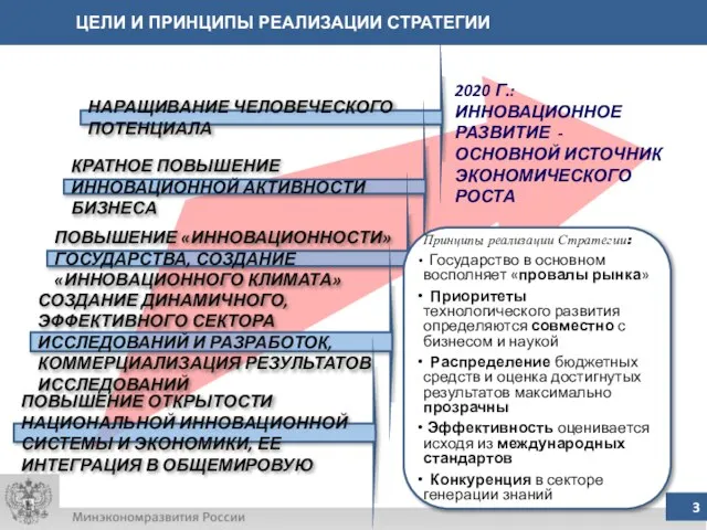 ЦЕЛИ И ПРИНЦИПЫ РЕАЛИЗАЦИИ СТРАТЕГИИ НАРАЩИВАНИЕ ЧЕЛОВЕЧЕСКОГО ПОТЕНЦИАЛА КРАТНОЕ ПОВЫШЕНИЕ ИННОВАЦИОННОЙ АКТИВНОСТИ