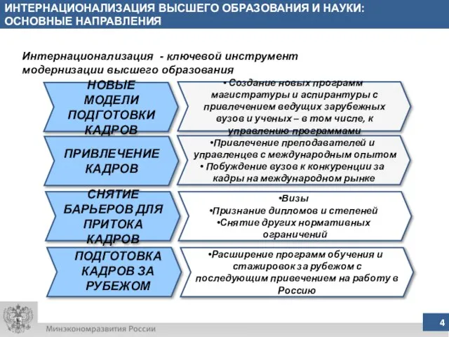 ИНТЕРНАЦИОНАЛИЗАЦИЯ ВЫСШЕГО ОБРАЗОВАНИЯ И НАУКИ: ОСНОВНЫЕ НАПРАВЛЕНИЯ Привлечение преподавателей и управленцев с